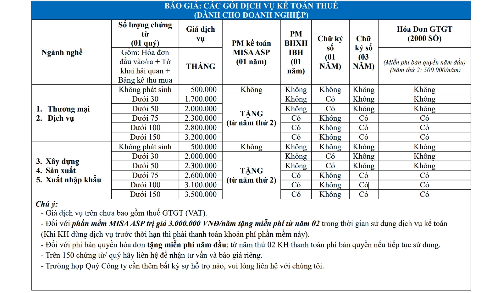 Dịch vụ BÁO CÁO THUẾ trọn gói chỉ từ 500.000đ